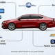 Image for article titled Panasonic Will Give Tesla At Least $3.50 To Help Build Gigafactory